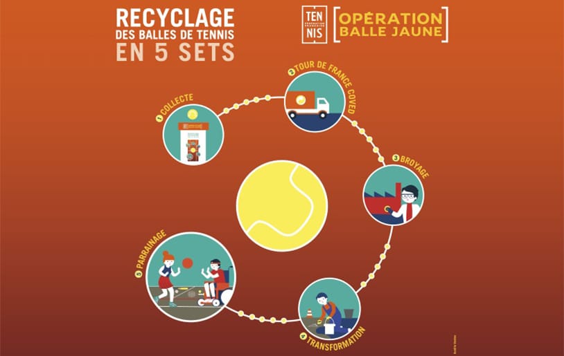 Coved_Environnement_Operation_Balles_Jaune Opération balles jaune avec Coved Environnement