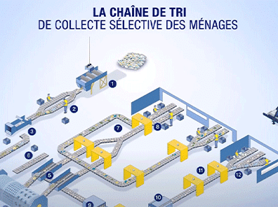 La destruction confidentielle de documents en infographie