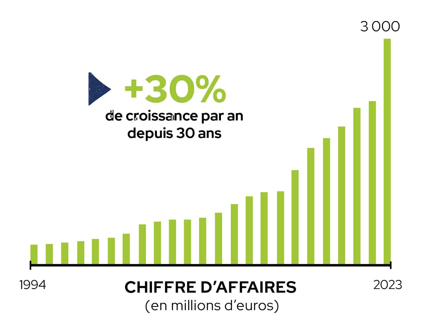 Courbe CA Courbe CA