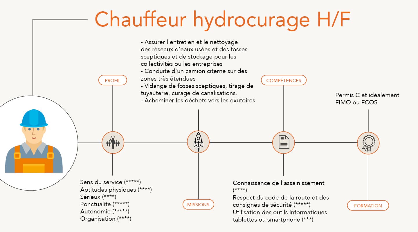 Le stockage - Découvrez nos offres