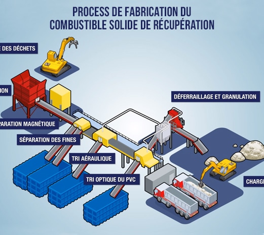 infogprahie-production-CSR