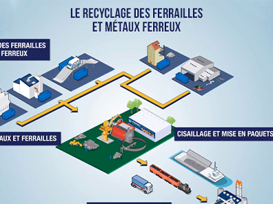 Le tri des déchets de chantiers en infographie