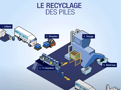 Le recyclage du bois en infographie