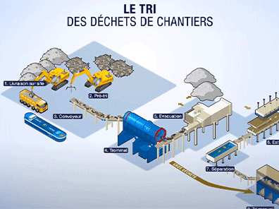 Le process de fabrication du combustible solide de récupération en infographie