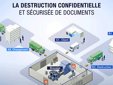 Le recyclage des ferrailles et métaux ferreux en infographie