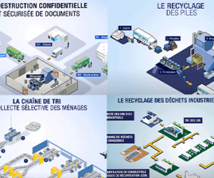 Le recyclage en infographie