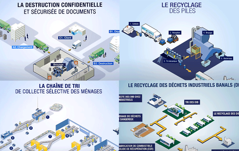 le-recyclage-en-infographie