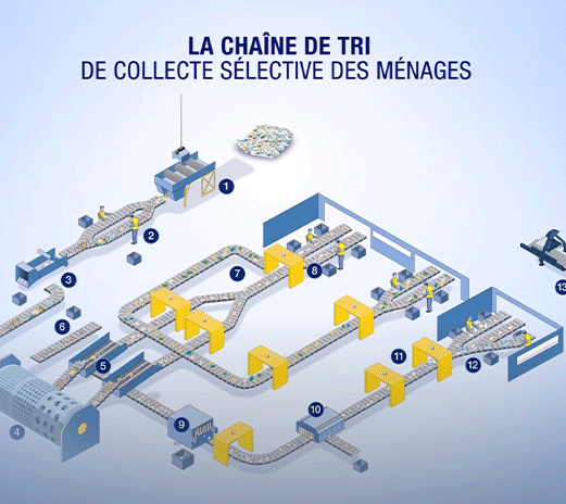 mea-Infographie-process-chaine-de-tri-collecte-selective