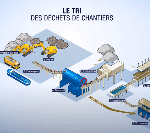 mea-Infographie-tri-des-dechets-de-chantiers