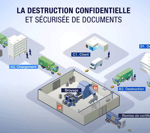 mea_Infographie_destruction_confidentielle_document