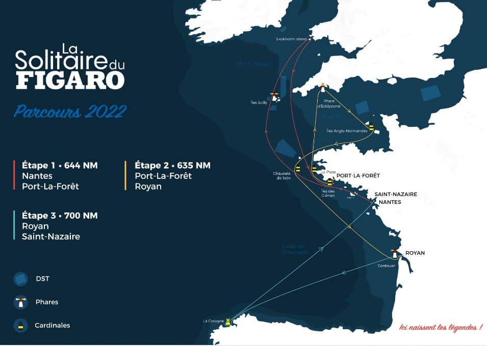 Etapes de la Solitaire du Figaro 2022